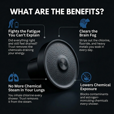 Truvi 15-Stage Filtered Showerhead