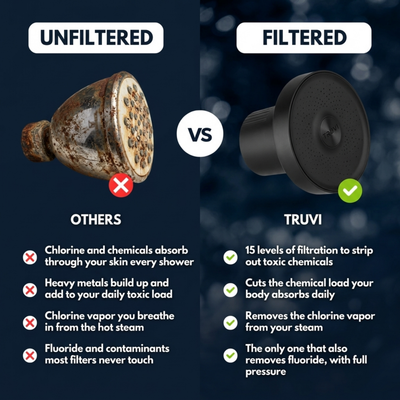 Truvi 15-Stage Filtered Showerhead