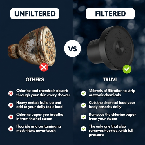 Truvi 15-Stage Filtered Showerhead