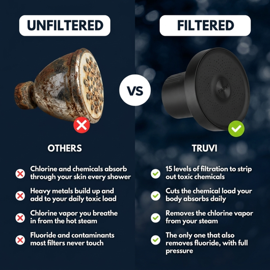 Truvi 15-Stage Filtered Showerhead