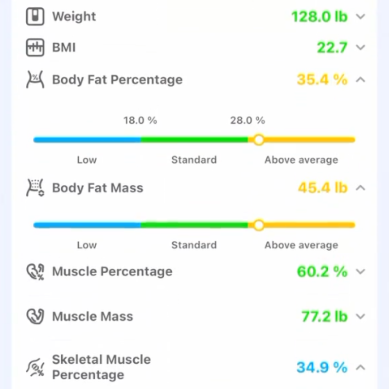 3. Your Weight Is the Least Useful Number on It