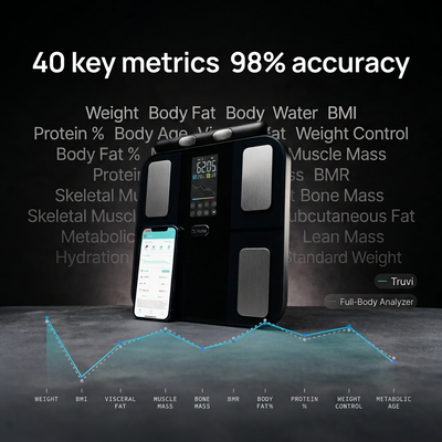 Truvi Pro 2.0