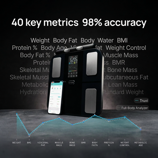 Truvi Pro 2.0